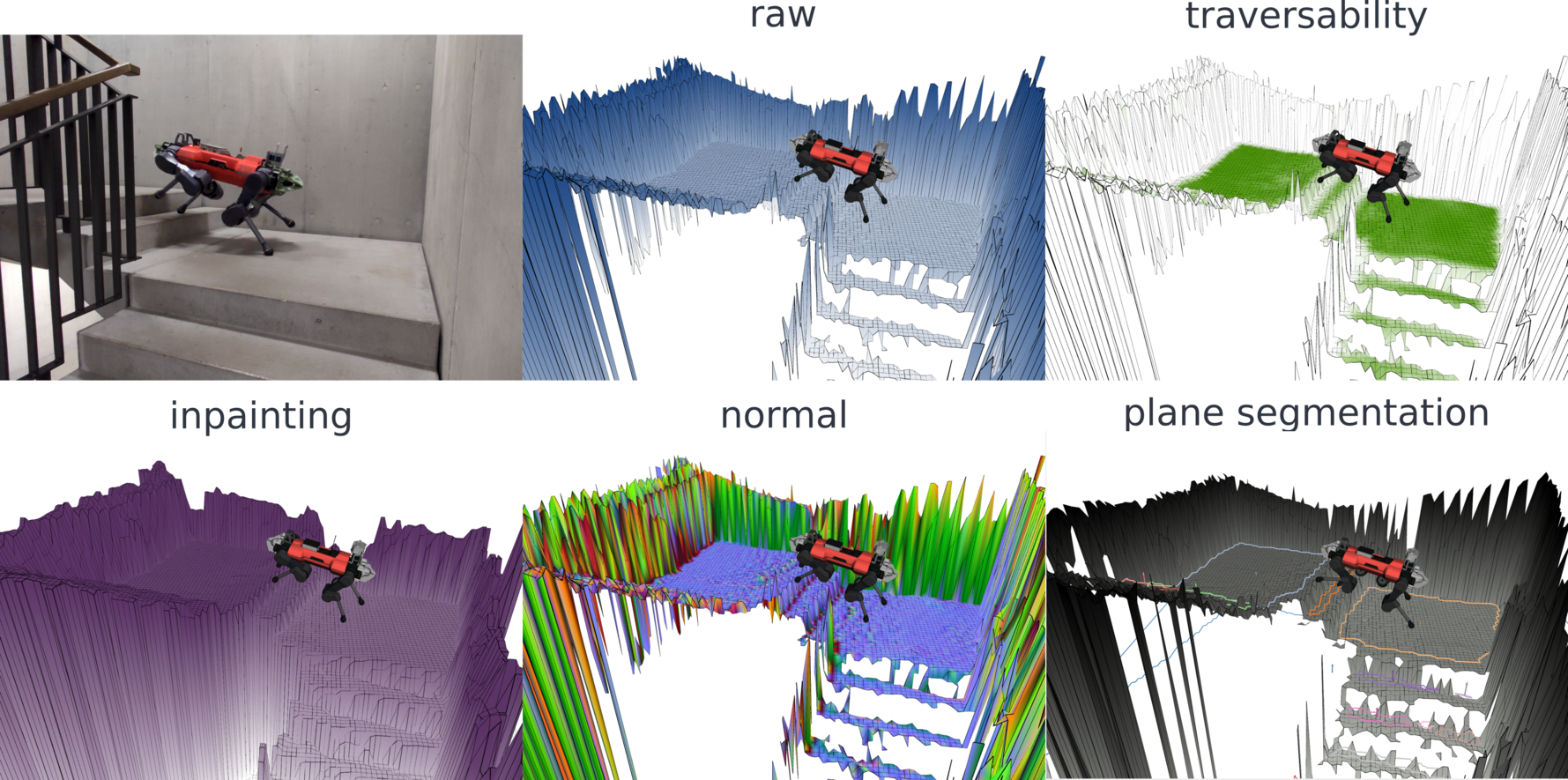 Elevation Mapping for Locomotion and Navigation using GPU